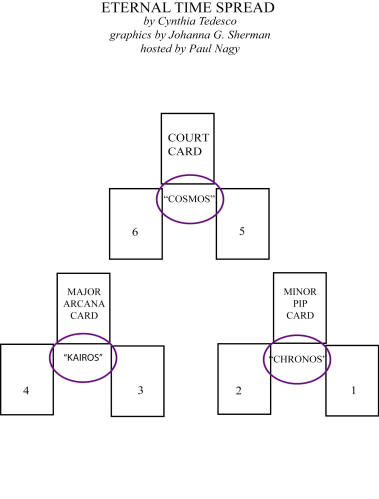 Eternal Time Spread graphic by J.G. Sherman